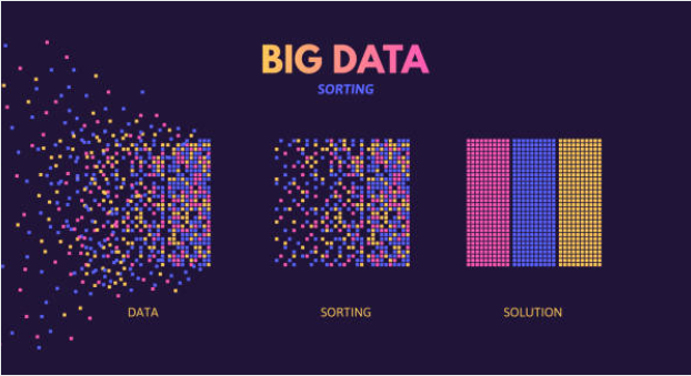 business intelligence business intelligence